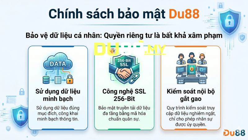 Bảo vệ dữ liệu cá nhân: Quyền riêng tư là bất khả xâm phạm Bảo vệ dữ liệu cá nhân: Quyền riêng tư là bất khả xâm phạm