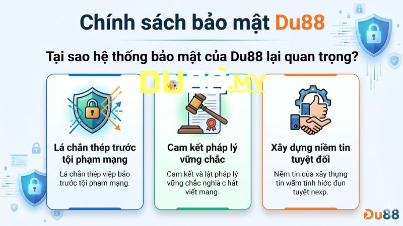Tại sao hệ thống bảo mật của Du88 lại quan trọng? Tại sao hệ thống bảo mật của Du88 lại quan trọng?